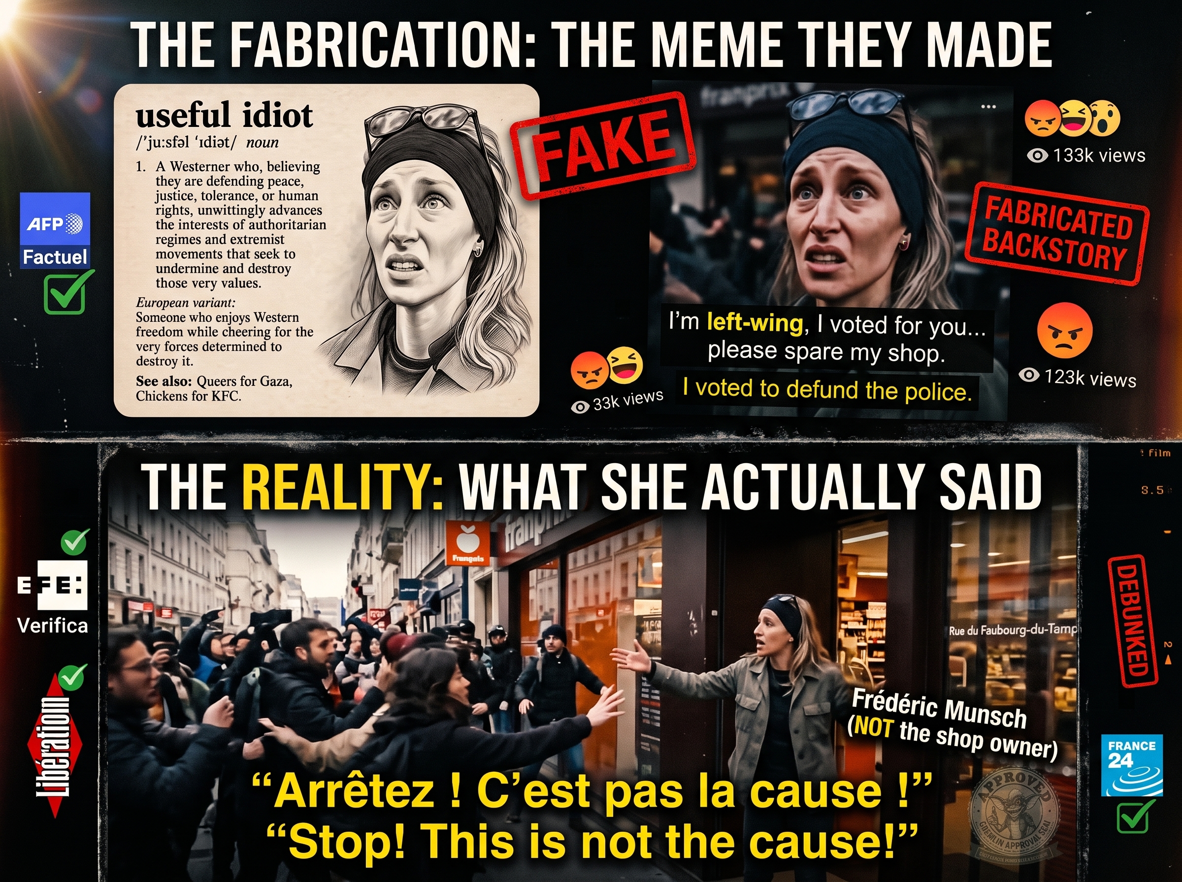 A two-panel meme. Top panel, &lsquo;THE FABRICATION: THE MEME THEY MADE&rsquo;: a mock dictionary card defines &lsquo;useful idiot&rsquo; as a Westerner who, believing they defend peace and human rights, unwittingly advances the interests of authoritarian regimes &mdash; stamped FAKE and flagged by AFP Factuel &mdash; beside a screenshot of a distressed blonde woman in a dark headband outside a Franprix supermarket, captioned with words she never said: &lsquo;I&rsquo;m left-wing, I voted for you&hellip; please spare my shop. I voted to defund the police,&rsquo; stamped FABRICATED BACKSTORY and marked with 133k and 123k views and angry-face reactions. Bottom panel, &lsquo;THE REALITY: WHAT SHE ACTUALLY SAID&rsquo;: the same woman stands with arm outstretched in the supermarket doorway on Rue du Faubourg-du-Temple, facing a crowd of looters, photographed by Fr&eacute;d&eacute;ric Munsch (labeled NOT the shop owner), stamped DEBUNKED and verified by EFE Verifica, Lib&eacute;ration and France 24, with her real recorded words below: &lsquo;Arr&ecirc;tez&nbsp;! C&rsquo;est pas la cause&nbsp;!&rsquo; &mdash; &lsquo;Stop! This is not the cause!&rsquo;